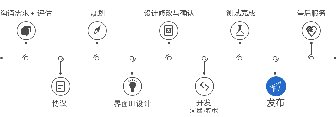 博信網(wǎng)絡(luò)網(wǎng)站設(shè)計(jì)開(kāi)發(fā)流程